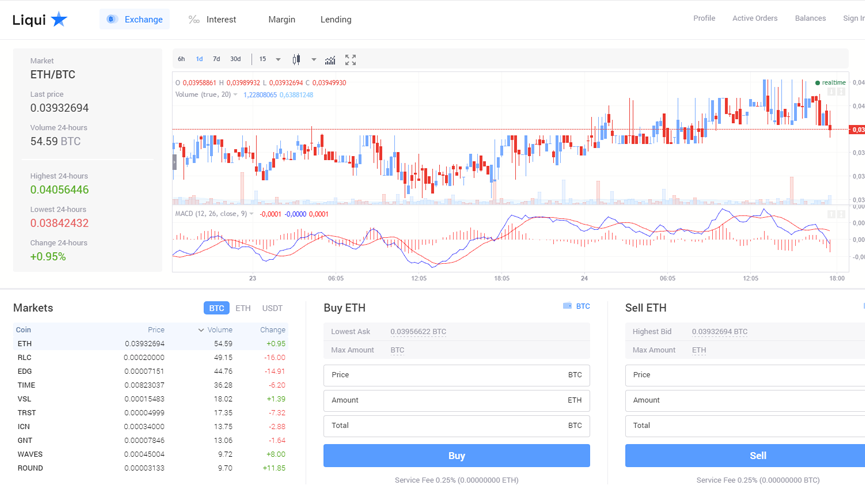 liqui crypto exchange