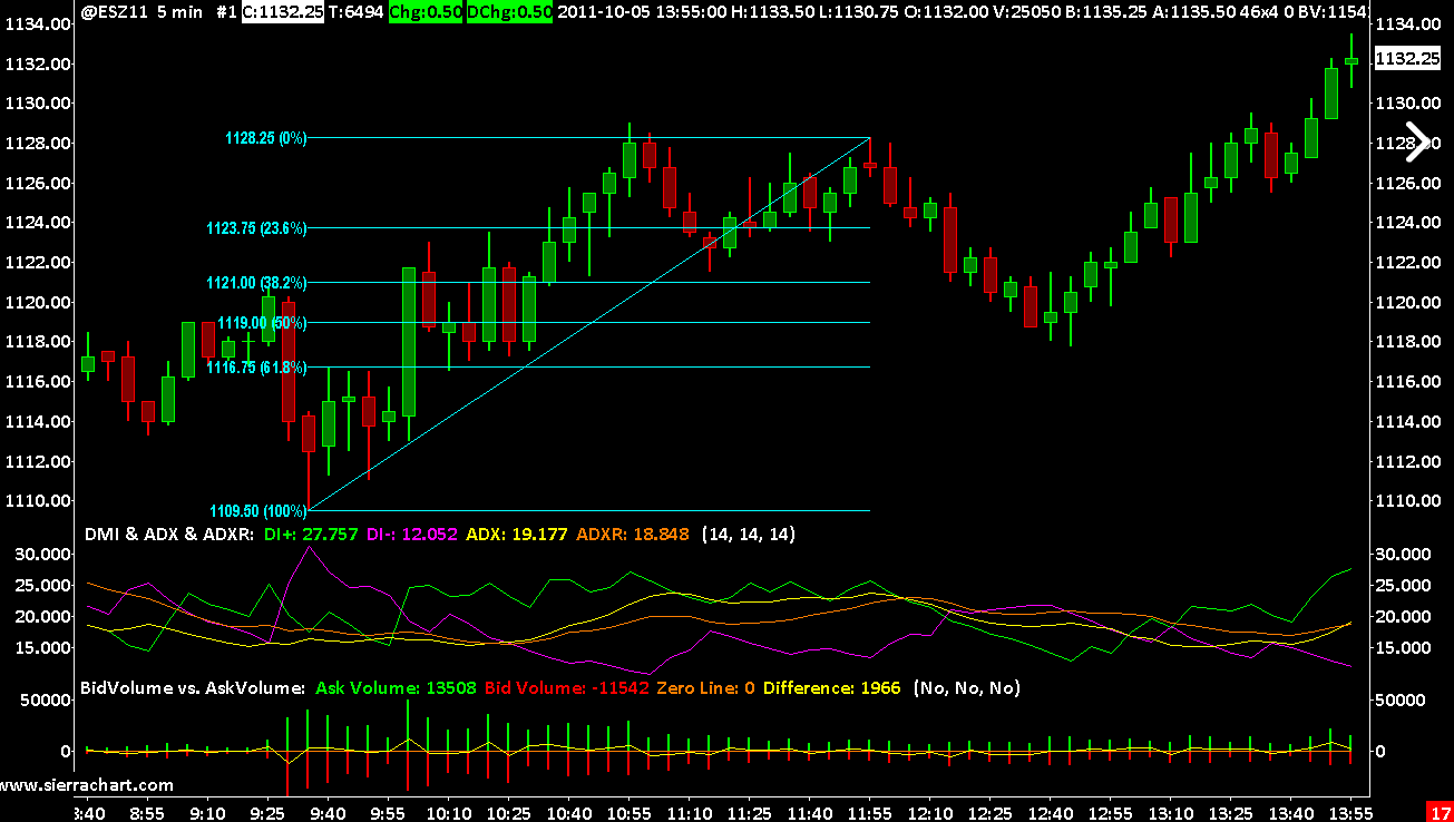 Chart Of Cryptocurrency