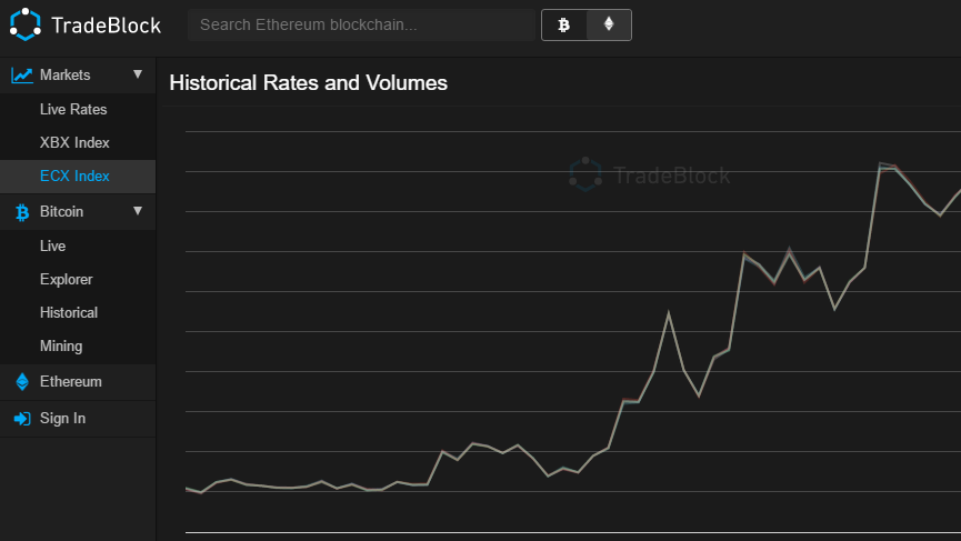 indice bitcoin tradeblock confronto piattaforma bitcoin