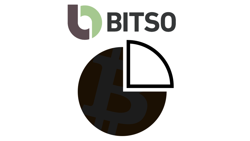 bitsonetworkfeesbtc