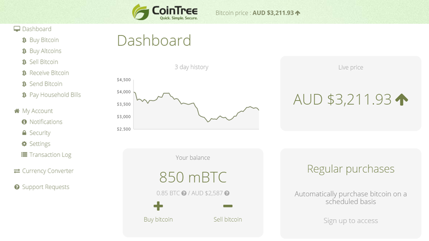 minimum bitcoin you can buy