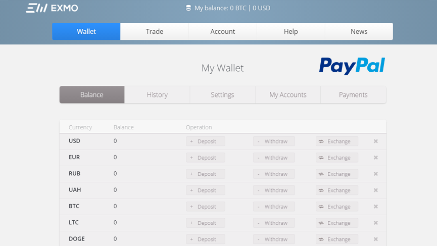 Cryptocurrency exchange EXMO adds PayPal for USD » CryptoNinjas