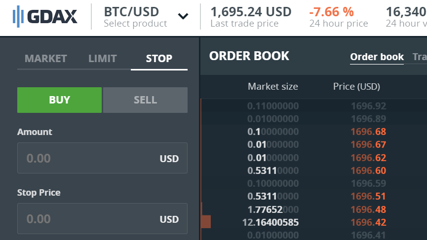 Btc usd charts gdax lowest fees to buy ethereum