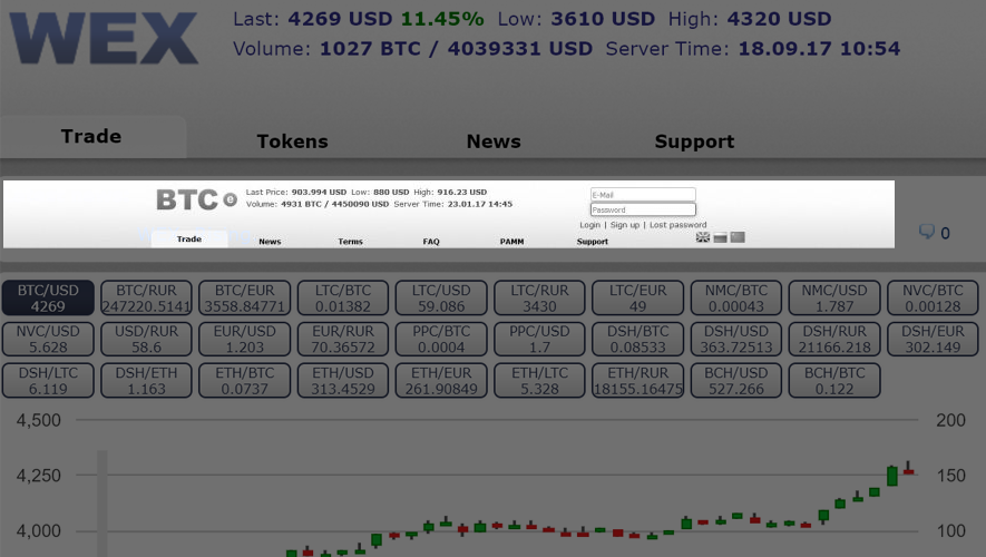 bitcoin or bitcoin cash or bitcoin gold