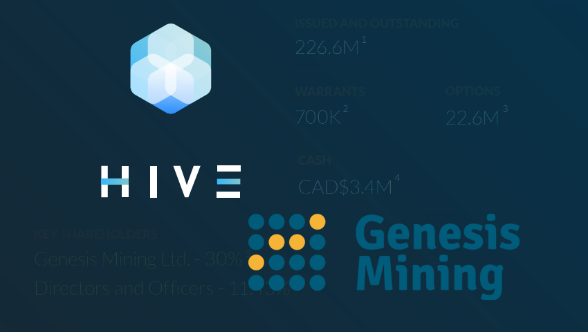 HIVE Blockchain Announces $7 Million Equity Investment by Genesis Mining