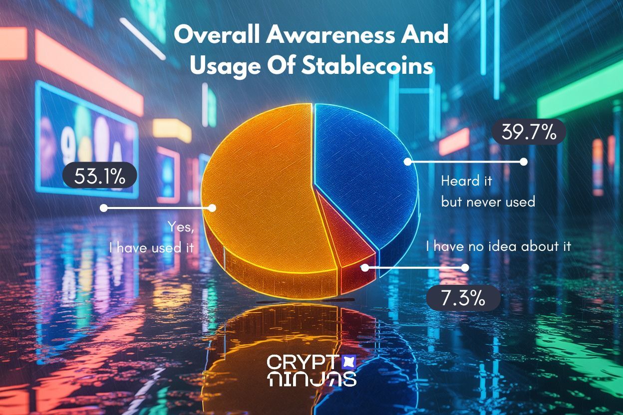 Estudio-Gen-Z-Is-All-on-On-Stablecoins-While-Boomers-Hesitate