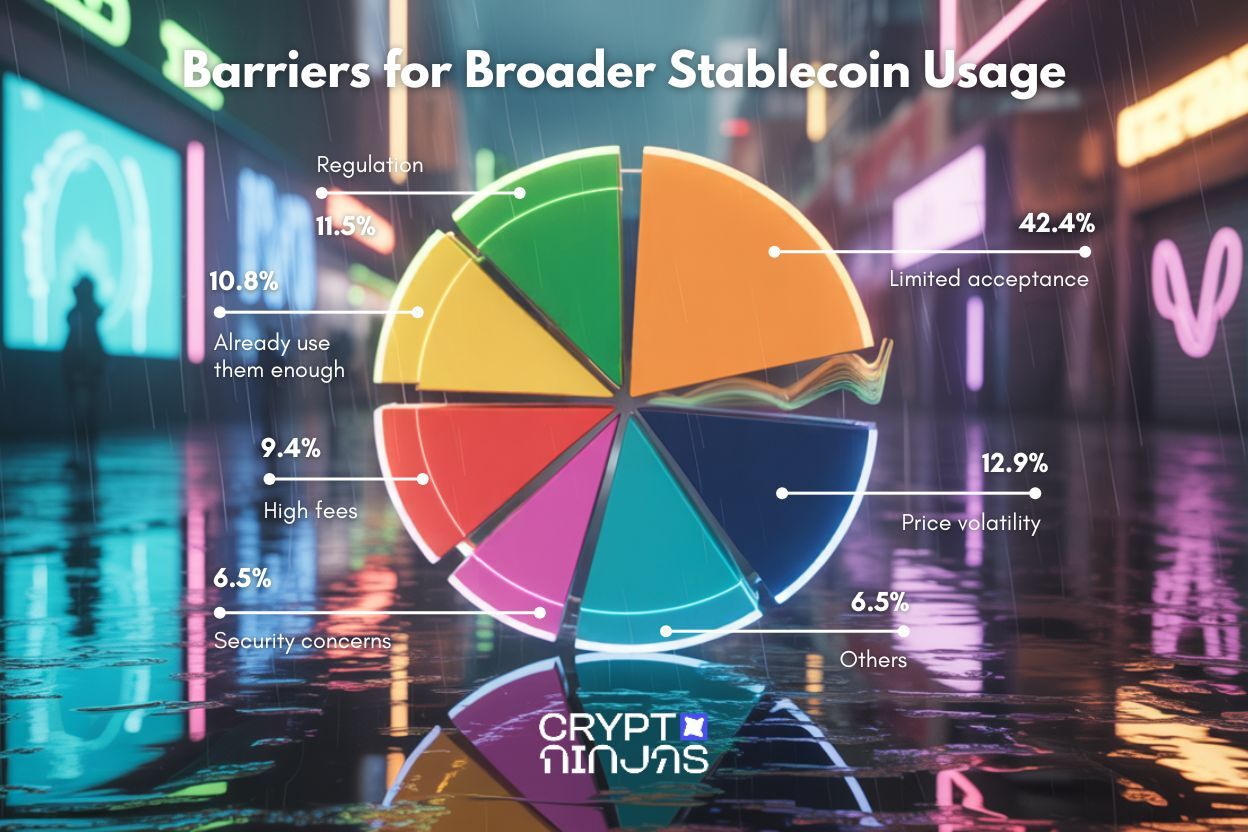 Estudio-Gen-Z-Is-All-on-On-Stablecoins-While-Boomers-Hesitate