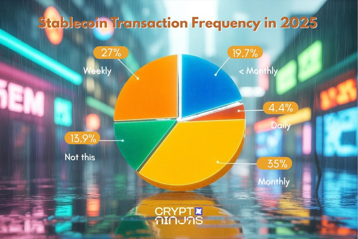 Estudio-Gen-Z-Is-All-on-On-Stablecoins-While-Boomers-Hesitate