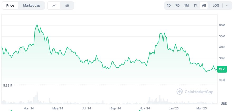 a-thorough-market-analysis