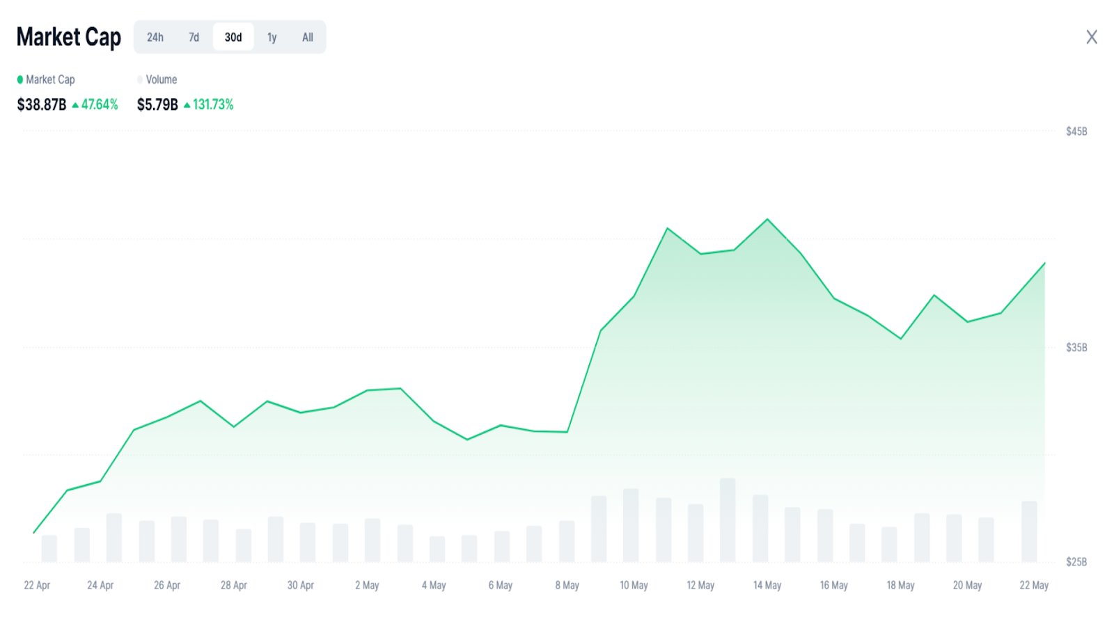 ai-token-market-cap-over-30-days