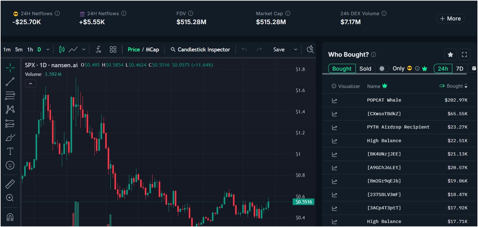 analyze-nansen-onchain-data