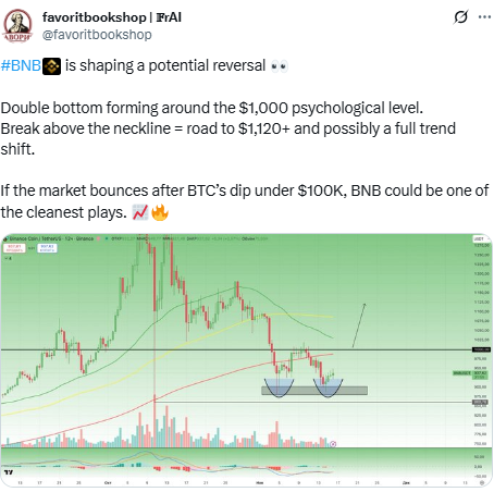 anticipating-of-bnb-on-x