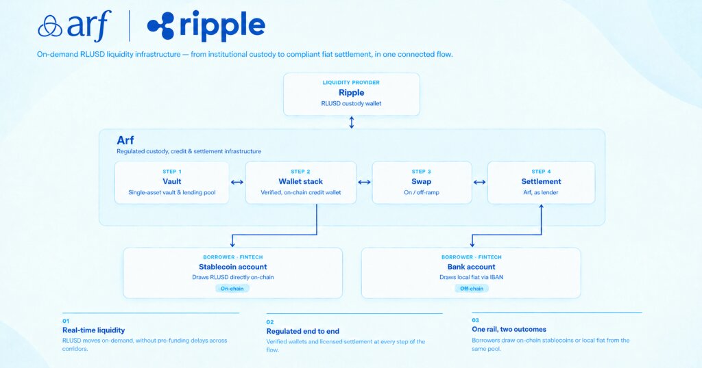 arf-ripple