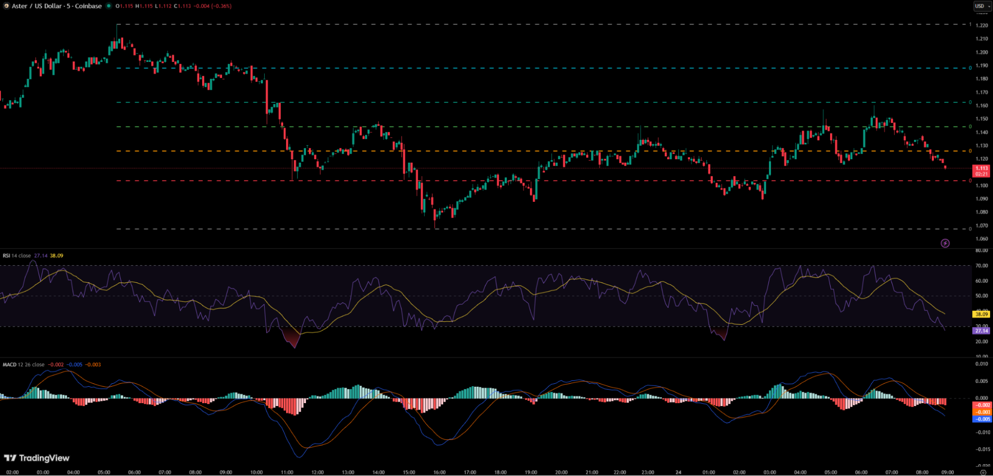 aster-trading-chart-on-tradingview