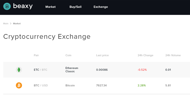 2.0 platform version of crypto exchange Beaxy is now live