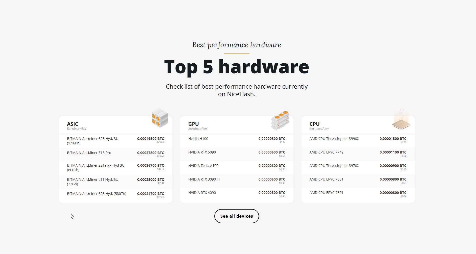 best-performance-hardware-currently-on-nicehash