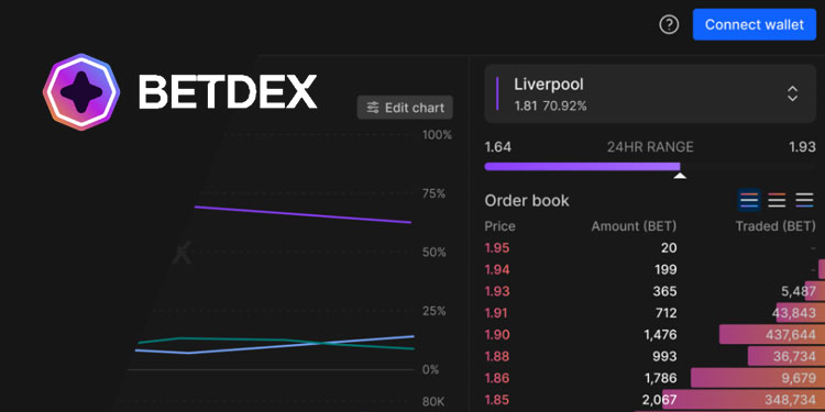 BetDEX, the Sports Betting Platform Powered via Solana, to Launch Ahead of the World Cup » CryptoNinjas