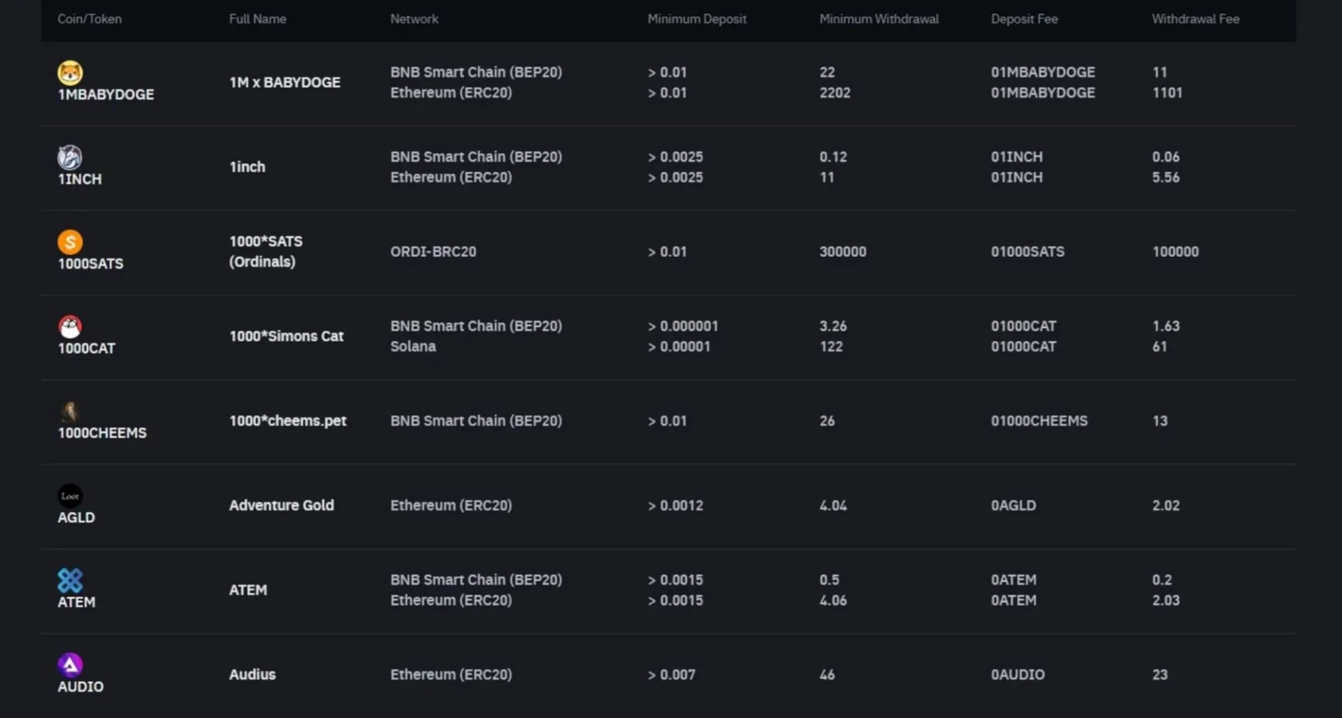 binance-cryptocurrency-withdrawal-fees