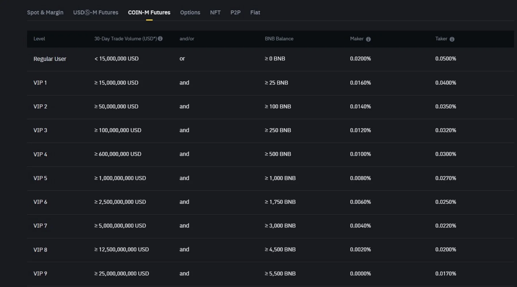 binance-future-contracts