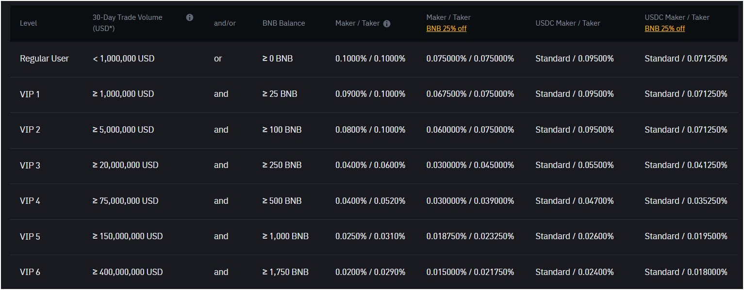 binance-spot-trading-fees-compare-with-okx