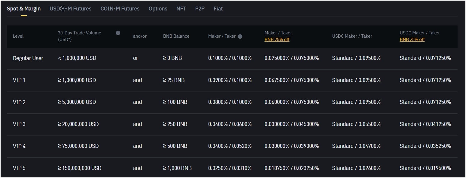 binance-spot-trading-fees