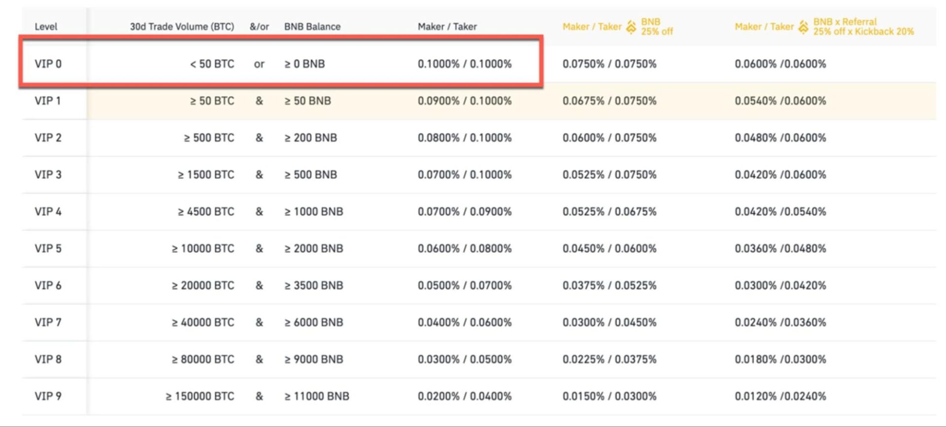 binance-trading-fees