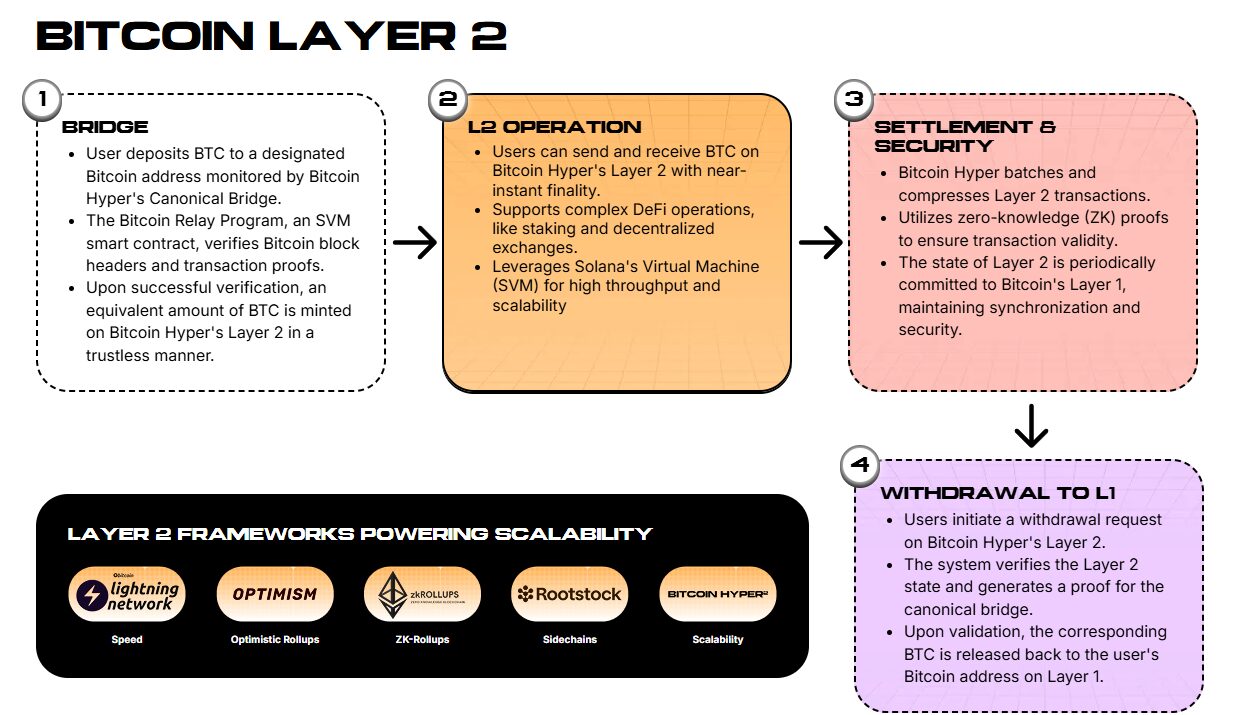 bitcoin-hyper-7