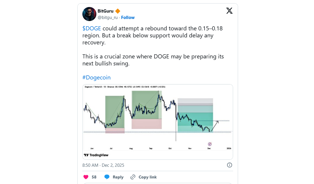 bitguru-note-about-the-price-of-doge-coin