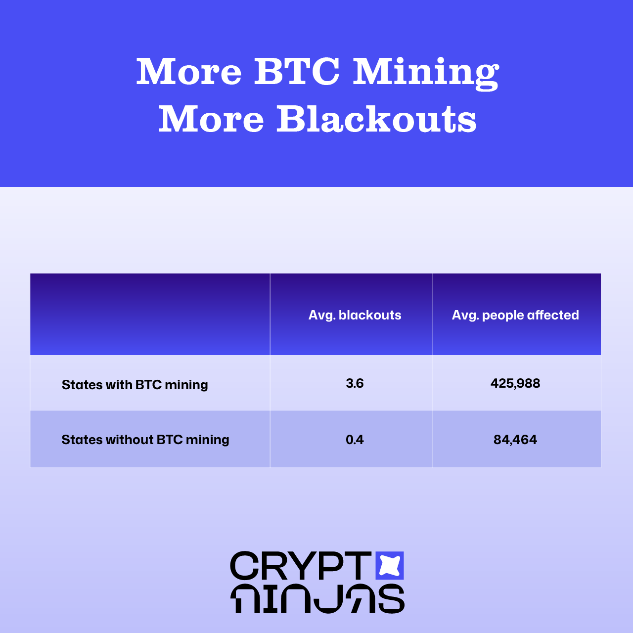 blackouts-rates-vs-btc-mining