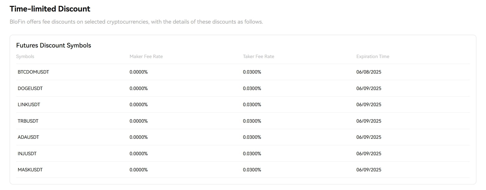 blofin-time-limited-discount-fee