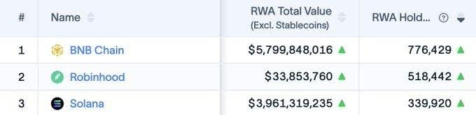 bnb-chain-rwa-total-value