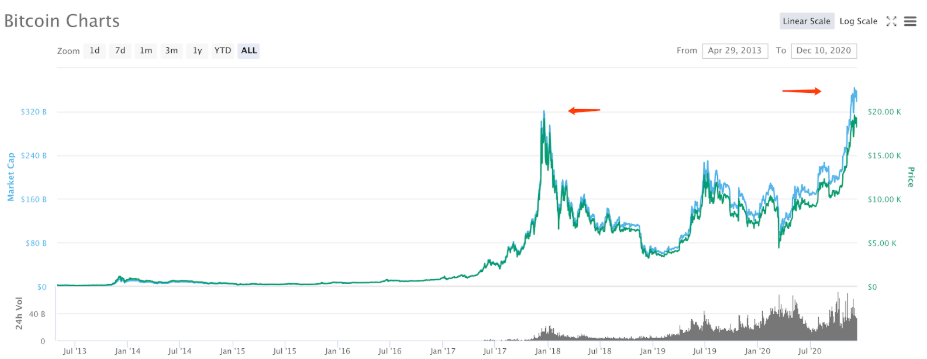 trading bitcoin leverage)