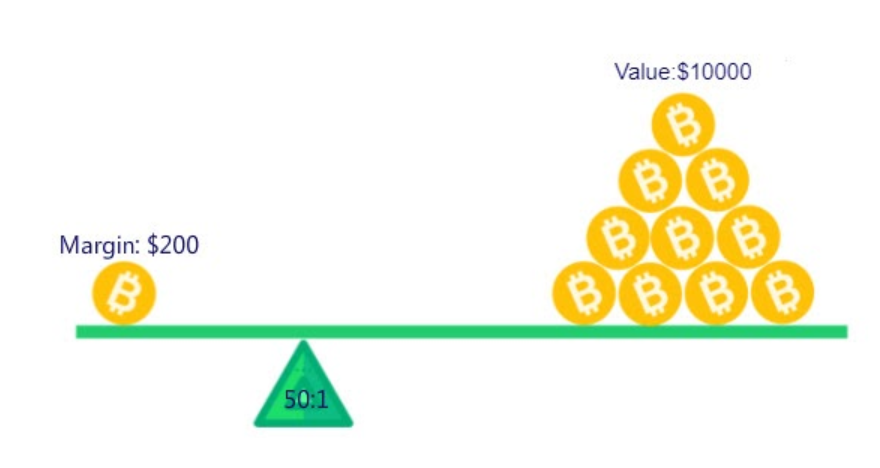 A Simple Bitcoin Leverage & Margin Trading Guide for Beginners »  CryptoNinjas