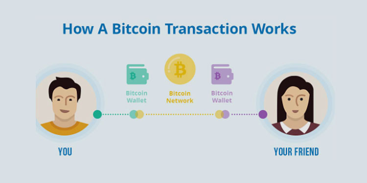 How do bitcoin transactions work? » CryptoNinjas