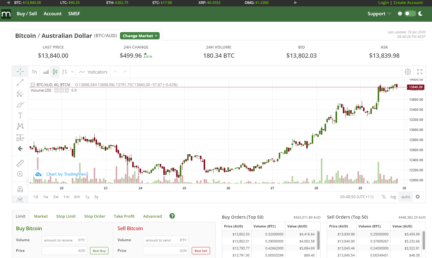 Australian Bitcoin Market lancia multi-valuta di scambio Bitcoin