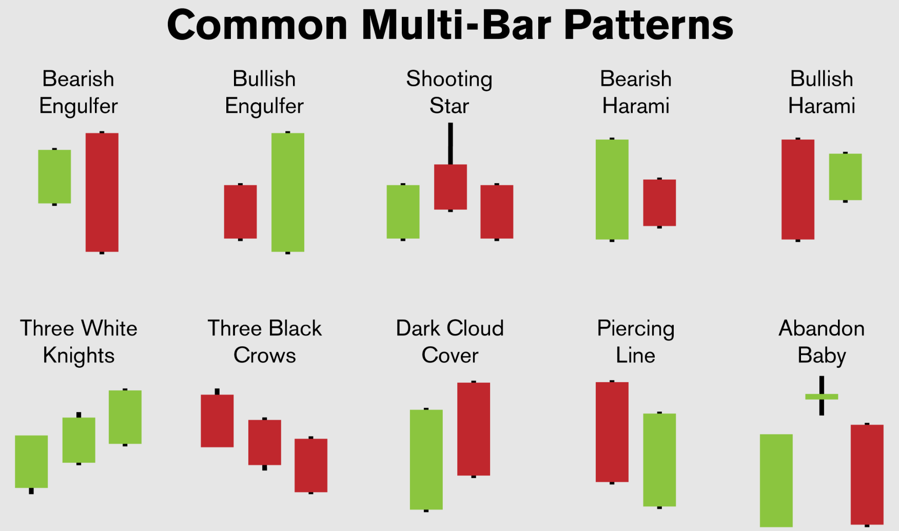 candlestick-chart-patterns-indicator