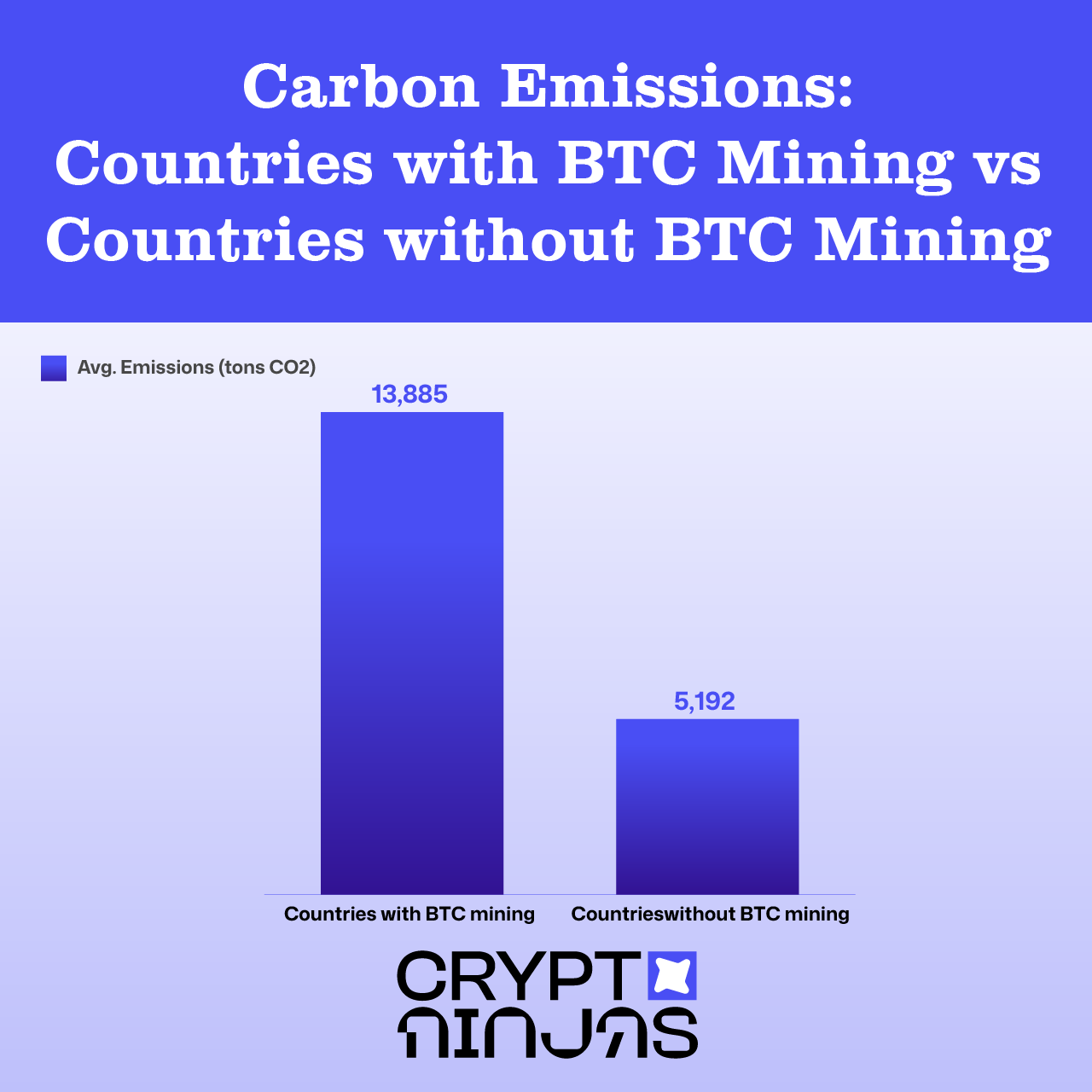 carbon-emission-between-contries-with-btc-mining-and-not-mining