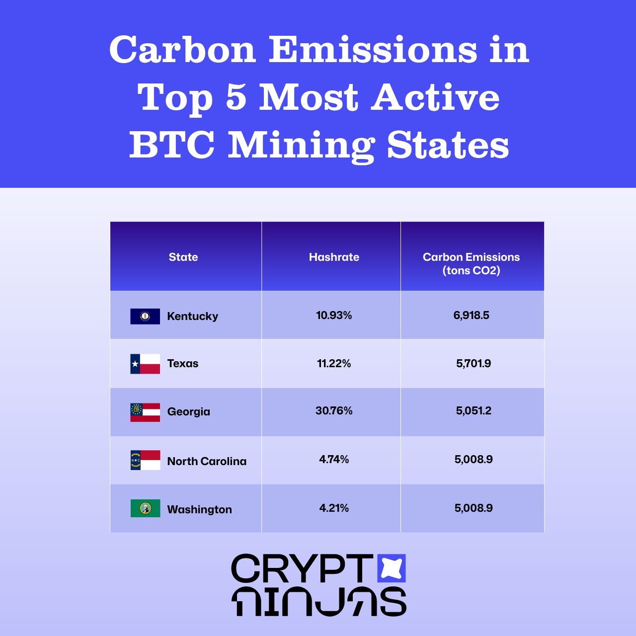 carbon-emissions-in-most-active-btc-mining-states