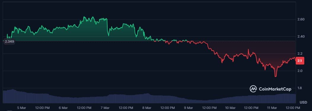 cardano-price-pumps