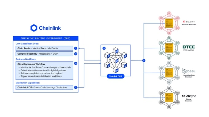 chainlink-runtime-environment