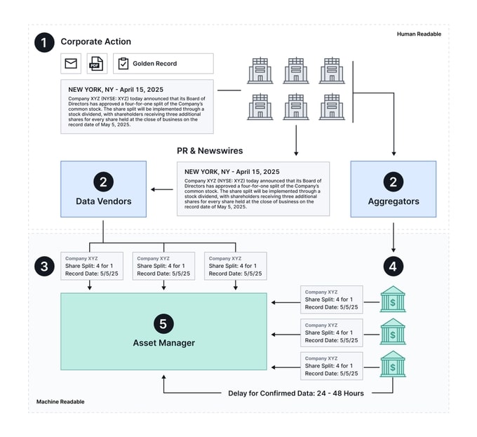 chainlink-solution