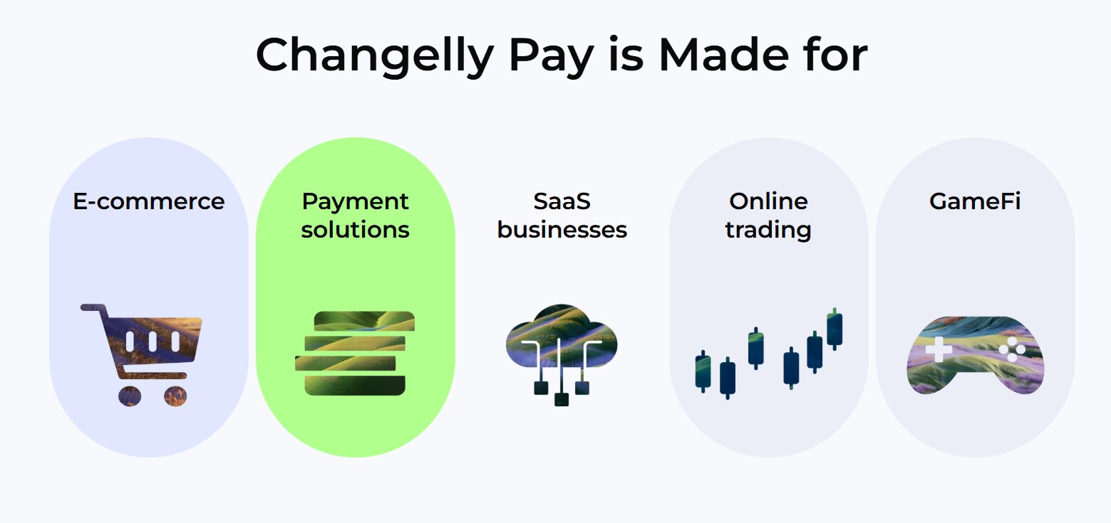 changelly-pay-review