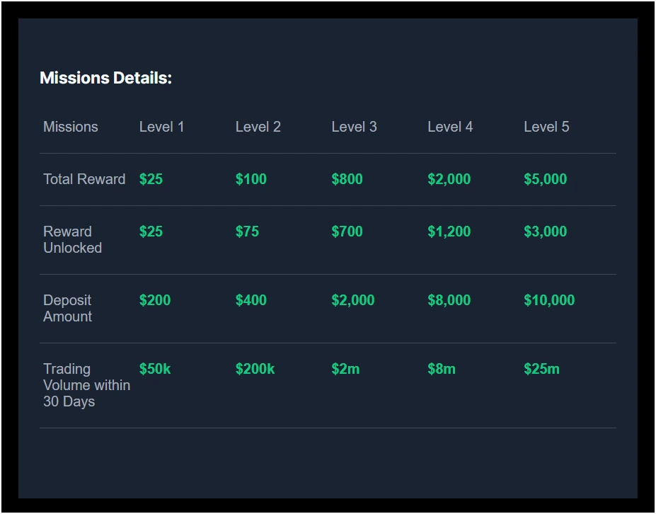 claim-bitmex-rewards
