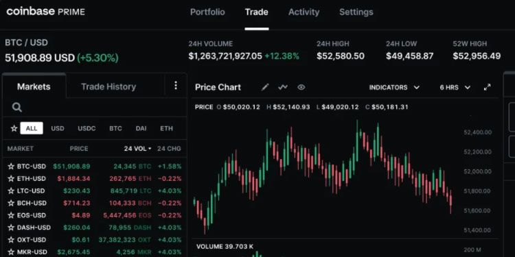 Coinbase launches new fully integrated crypto prime brokerage solution