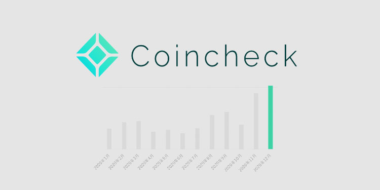 Japan crypto exchange Coincheck records record account activity in 2020