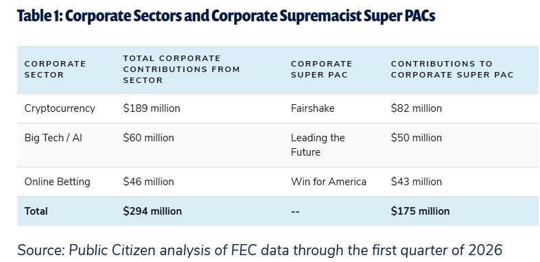 corporate-sectors