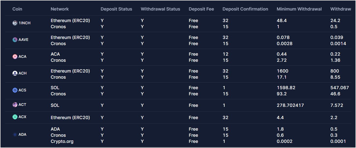 crypto-com-deposit-and-withdrawal-fees