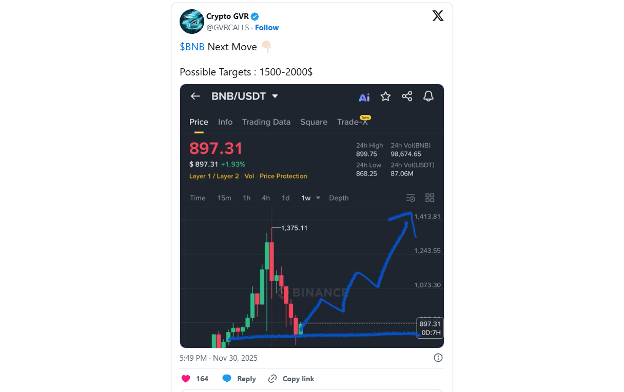 crypto-gvr-forecasts