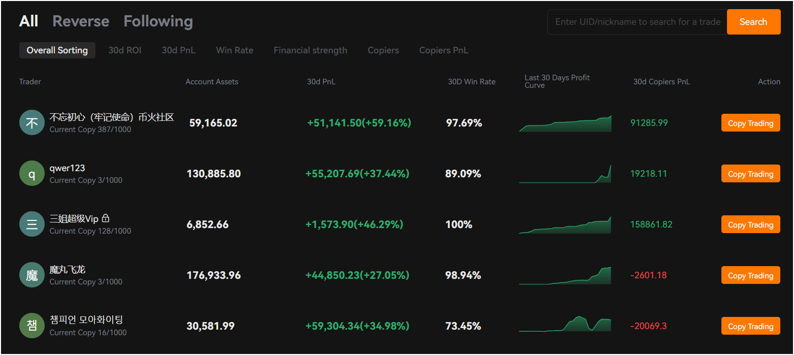 deepcoin-copy-trading-dashboard