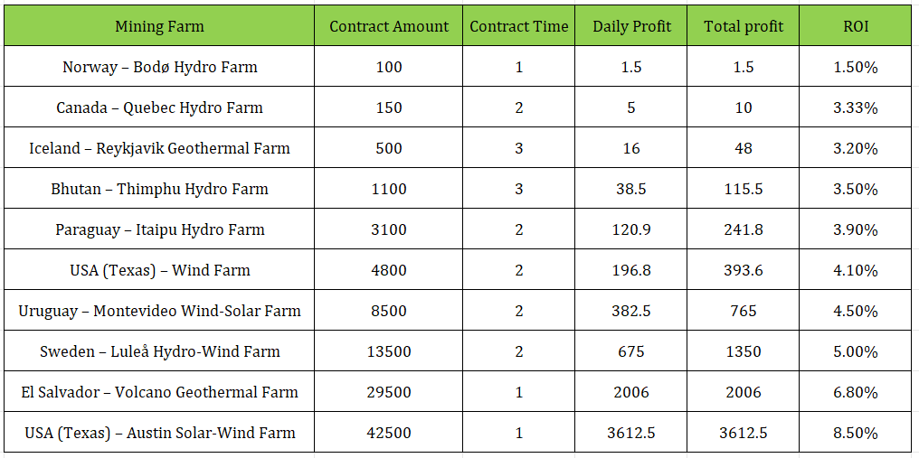 deephash-contract-examples